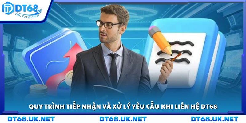 Trình tự xử lý khi hội viên gửi thắc mắc tới DT 68