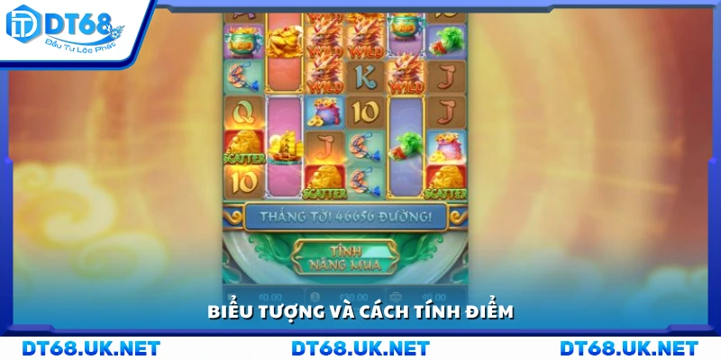 Ý nghĩa biểu tượng và cách tính điểm 